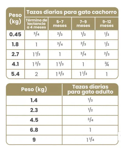 Taste of the Wild Canyon River Feline para gato adulto 6.6 KG